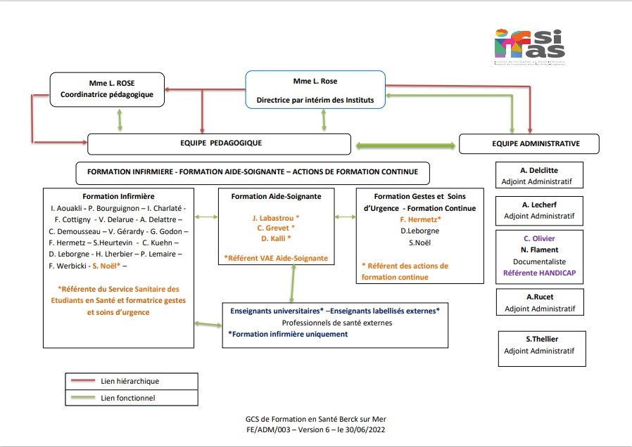 organigramme1