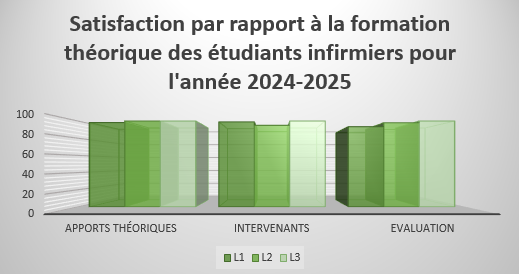 satisfaction theor 2024